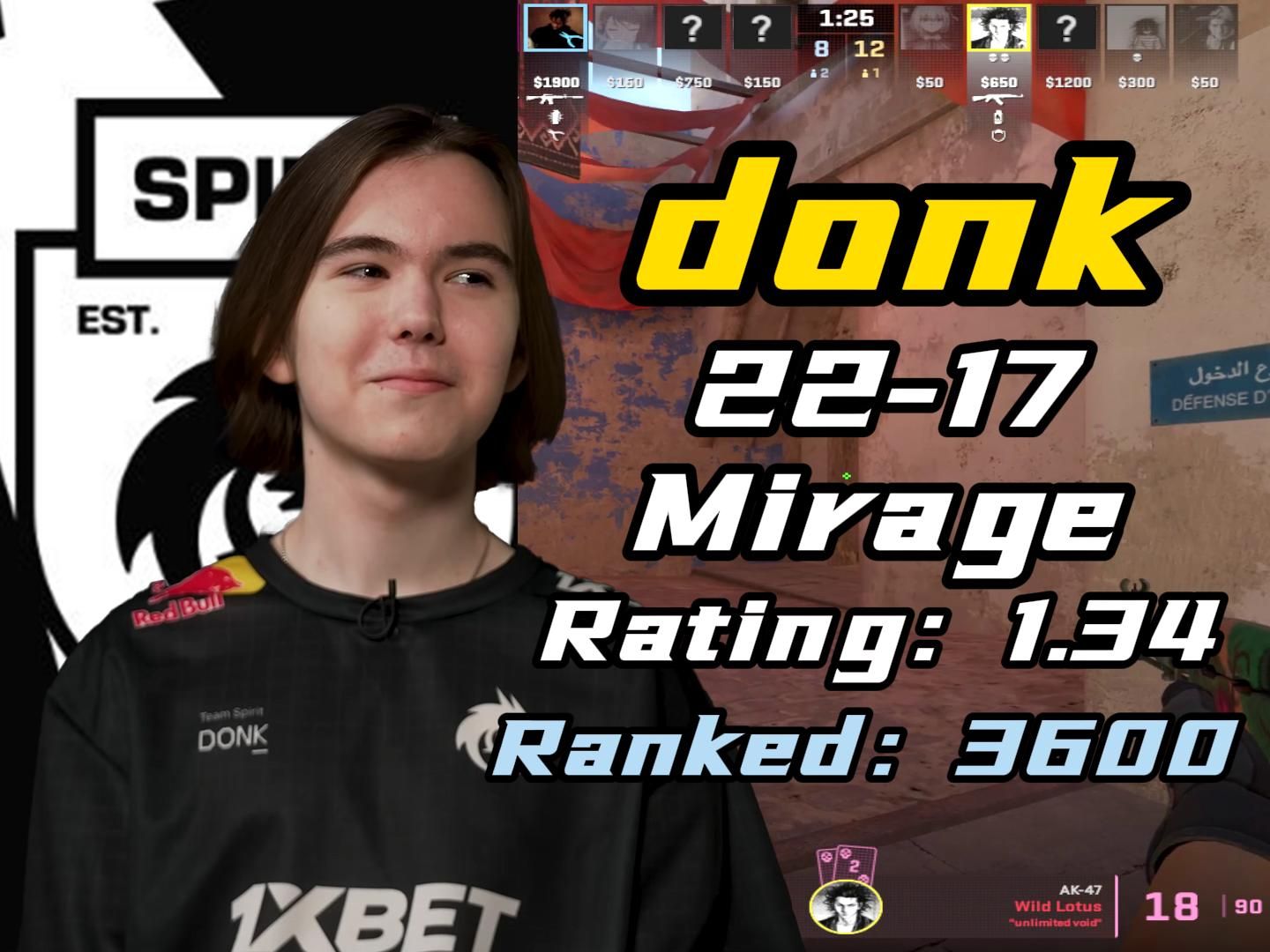 成绩惨淡 ENCE阵容参加三场大赛仅收获四胜